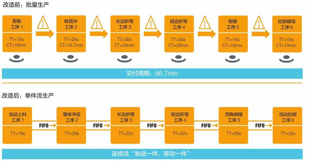 钣金加工产品在自动化及电梯行业中的应用 -开云在线-开云在线(中国)有限公司官网